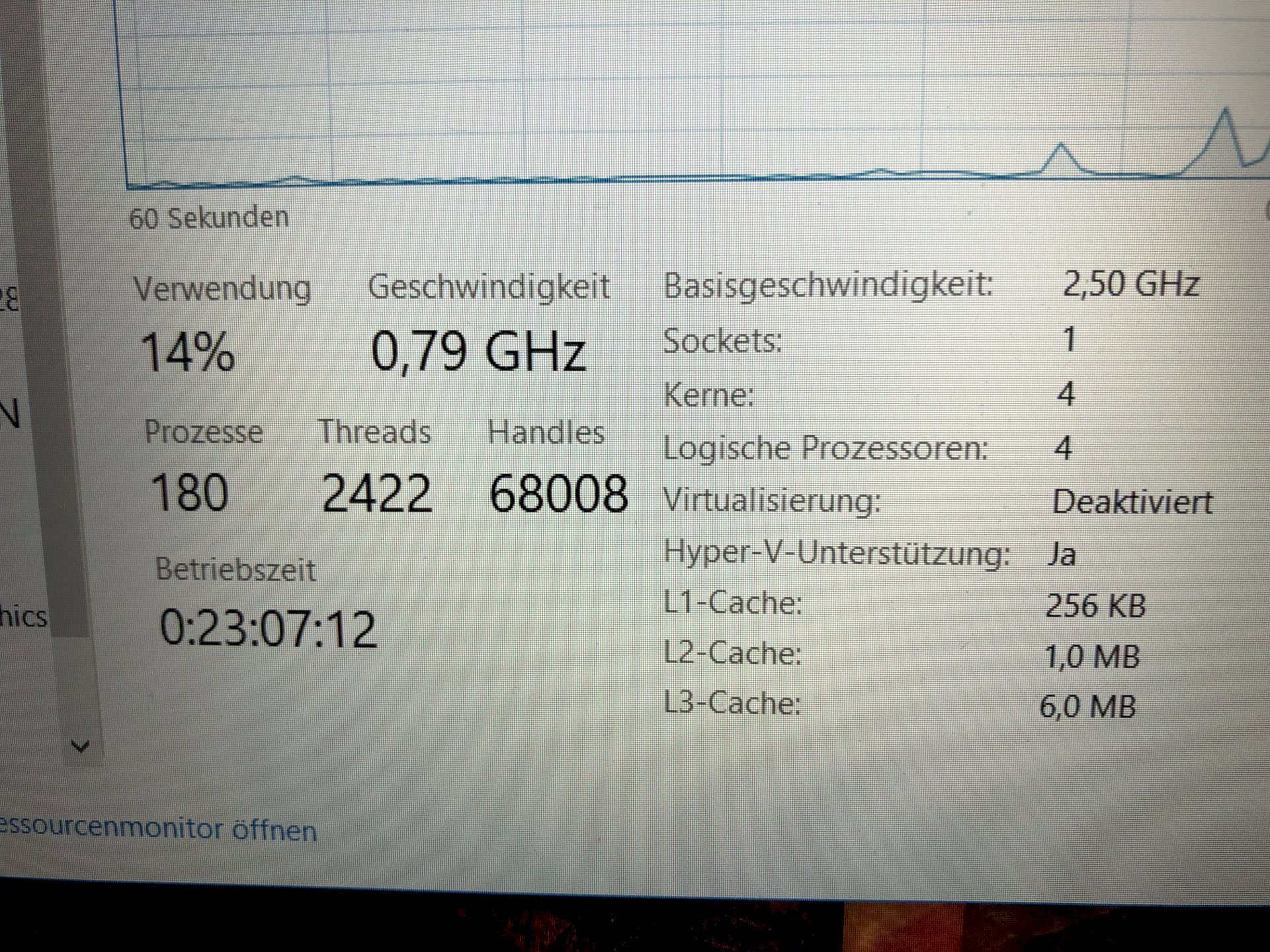 Laptop CPU Low