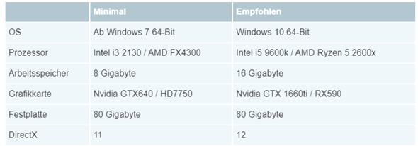 Graphics card does not meet the system requirements for F1 2019