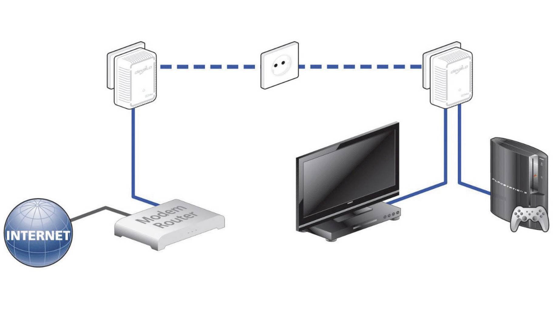 2,4ghz or 5ghz