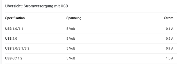 How do I charge a power bank on my laptop