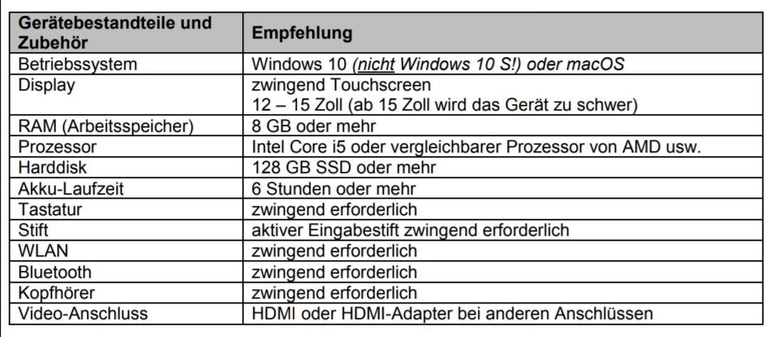 Which laptop for school