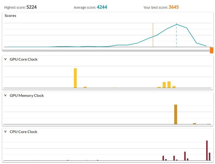 Laptop overheated despite cleaning