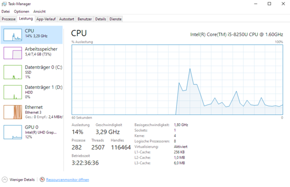 CPU overclocked by the laptop by itself