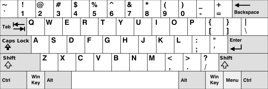 American keyboard, how do I make signs