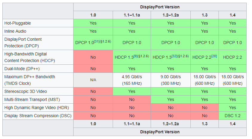 Why can t I activate HDR on my laptop