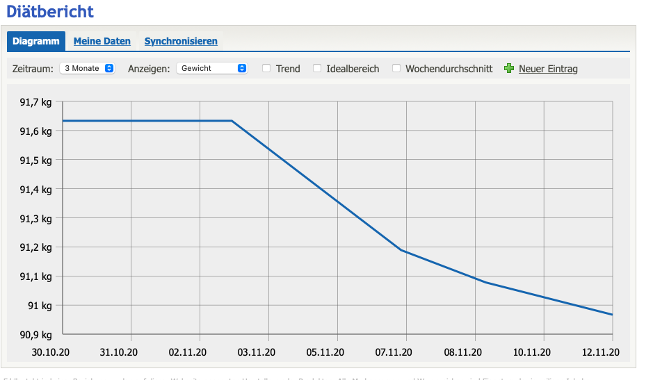 Web site for weight loss graphics