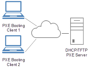 Can t install Linux Mint on my laptop