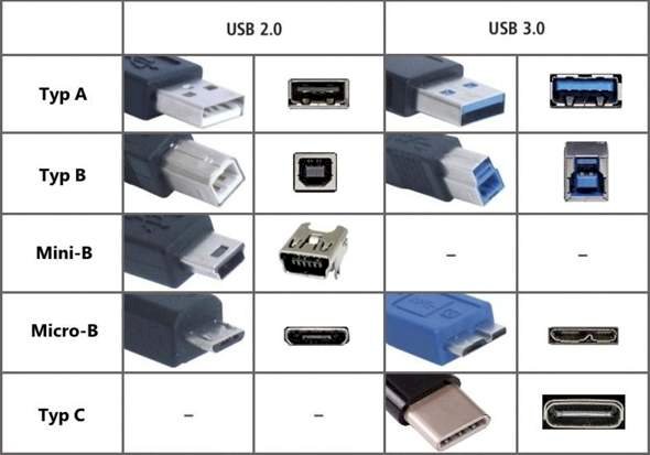 Difference between Type A and C USB