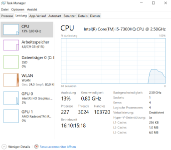 Laptop CPU