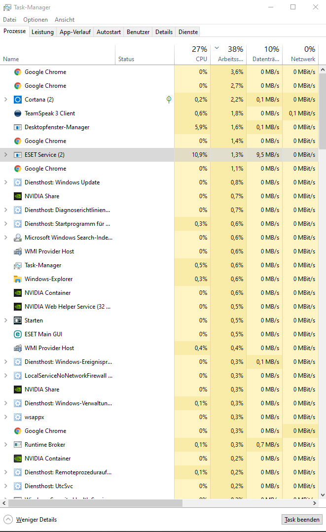 Significantly high memory utilization