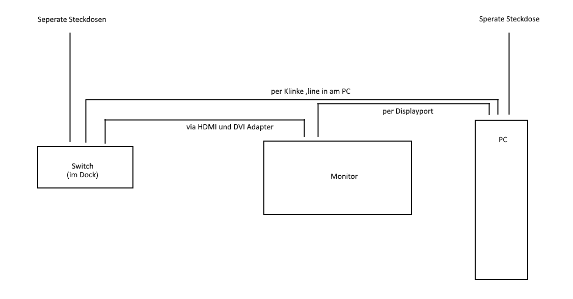 Remove noisy audio