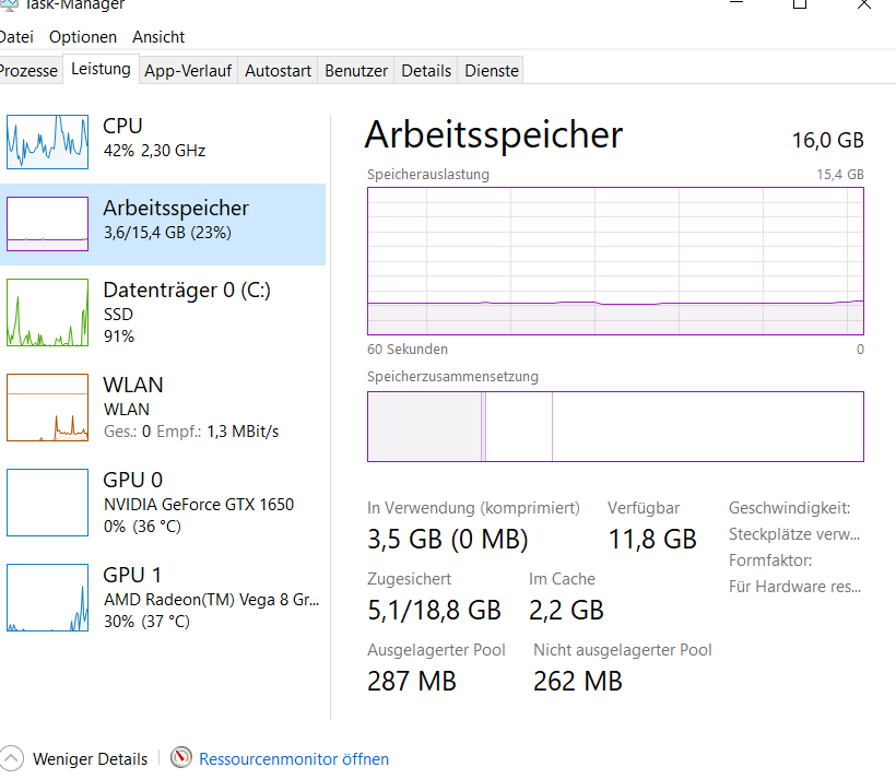 Where does the additional 2GB of RAM come from