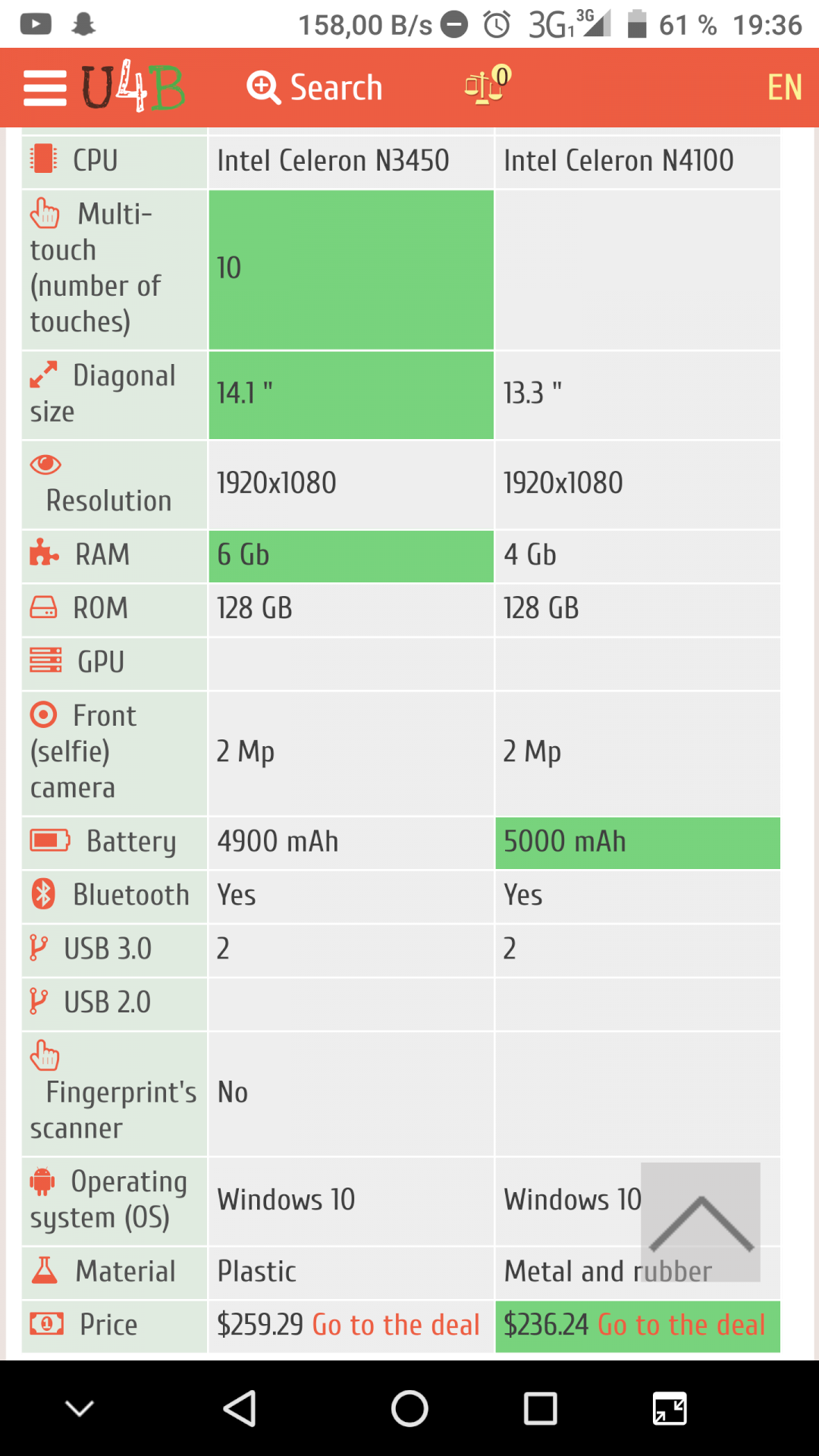 Which of the two laptops should I buy