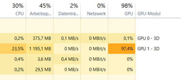 High CPU usage in games